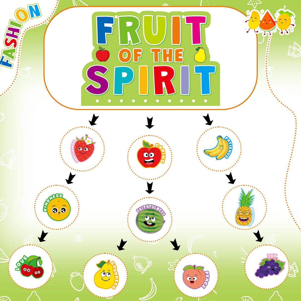 Dunzoom 24 Sets Fruit of The Spirit Mobile Craft Kit for Kids Religious Bible Sunday School Crafts DIY Christian Fruit of The Spirit Craft for Kids Toddler Home Activities