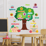 Fulmoon Fruit of The Spirit Bulletin Board Set Bible Religious Cutouts for Kids Sunday School Classroom Tree Wall Decor Educational and Learning Activities for Kids